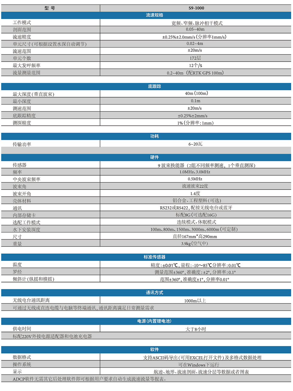 1692580588126417.png S9-1000聲學(xué)多普勒流速剖面儀彩頁(yè)(4)_頁(yè)面_2.png